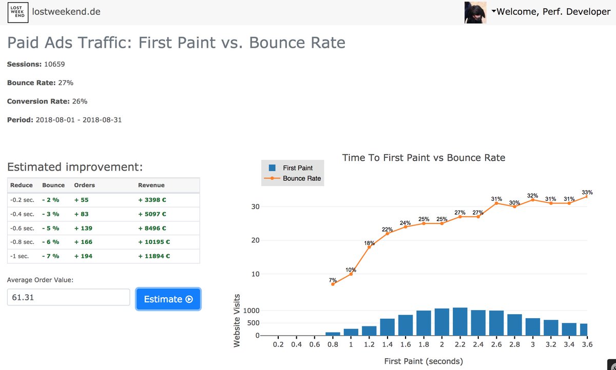 ceckoslab's tweet photo. I added revenue and orders estimation for my baby Basic RUM. This makes now much more sense to be presented in from of business people #webpref https://t.co/fIOOlTyUcC