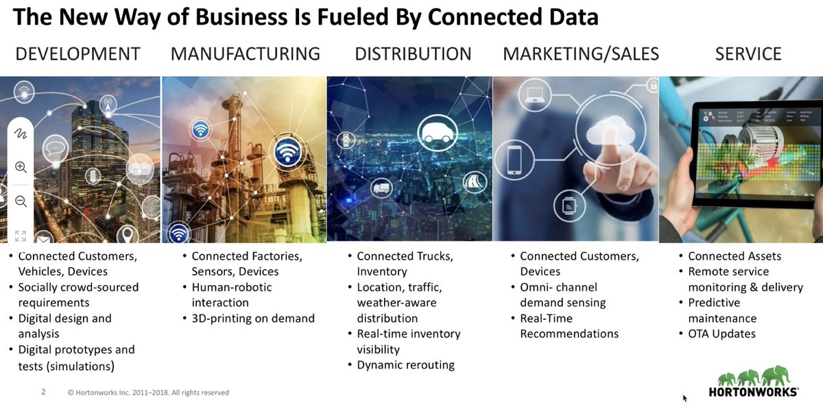 The New Era of Business?

Connected!

bit.ly/2NStpgK

Join us now for a live webinar: #HowDataWorks

Featuring: @AppInt4All of @Hortonworks

#IoT