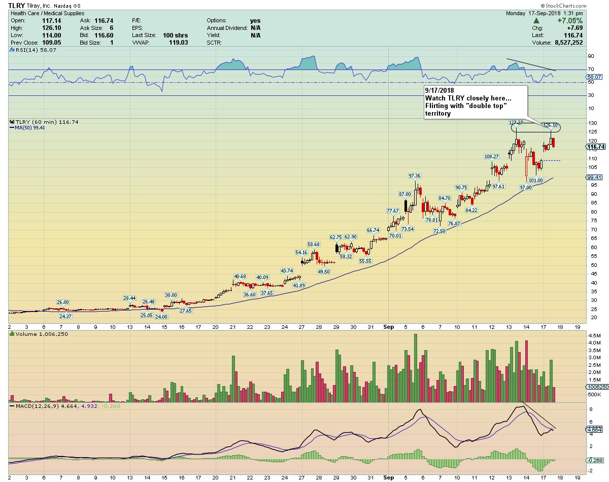 traderstewie's tweet image. Ahhemm....  is the intra-day chart in $TLRY for real??!! 

Are my eyes decieving me??  

Was there a data feed error at the open??!