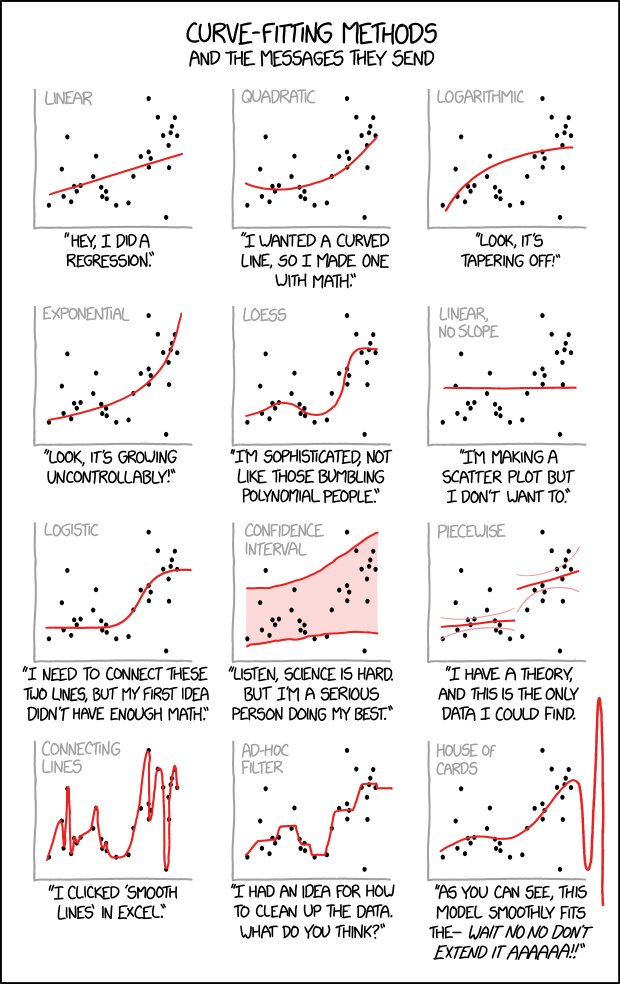 Curve-Fitting xkcd.com/2048/