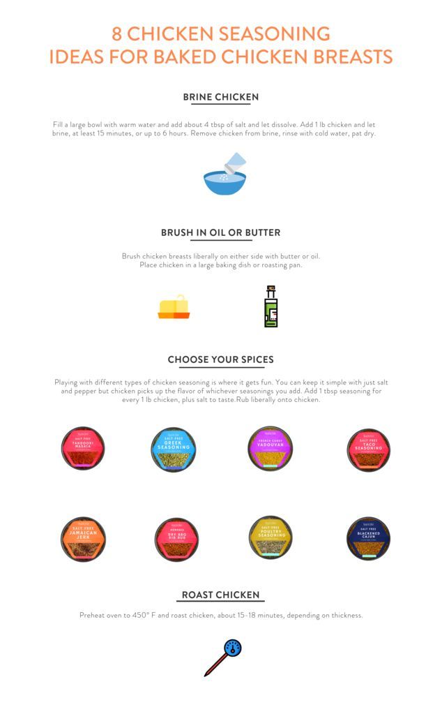 RawSpiceBarLA's tweet photo. Chicken Seasoning Ideas w/ #RawSpiceBar freshly ground #spices https://t.co/RiSnv3qhnV https://t.co/oXZBXdSXog