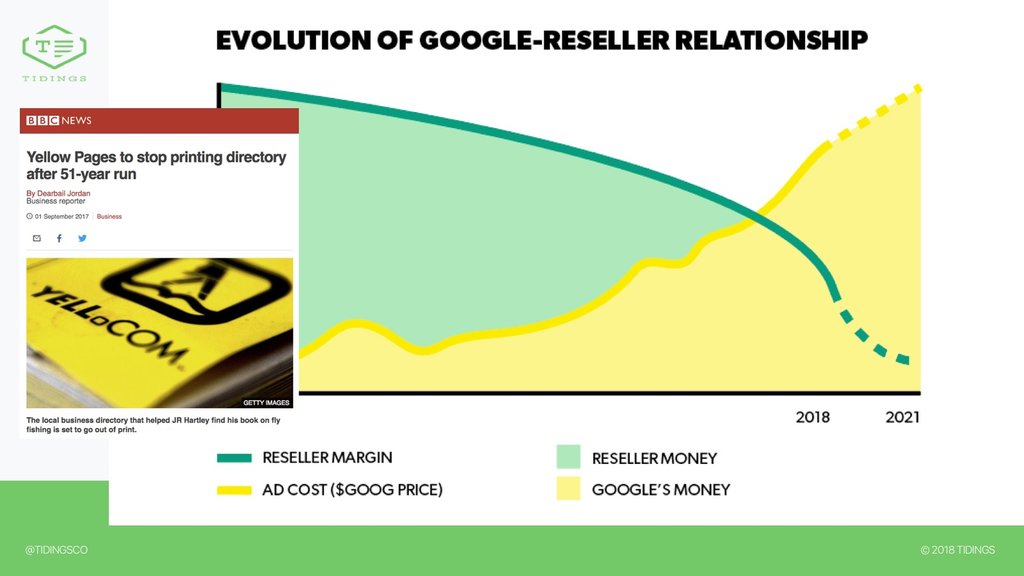Reading the tea leaves of Google's strategic direction and market position, Tidings Founder David Mihm thinks it's a dangerous recipe to resell Adwords. goo.gl/oZNwCV