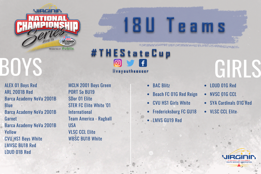 vayouthsoccer's tweet photo. โฝ๏ธ๐Retweet/share and add #THEStateCup to our age group tweet or post, and WIN a FREE water bottle (s/o to our presenting sponsor @Publix)!!
VA NCS 18U TEAMS! ๐๐
#RoadToTx #THEStateCup https://t.co/ZdQddrcHjr