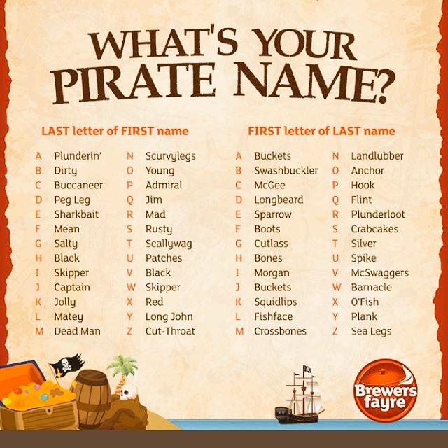 Pirate Name Chart