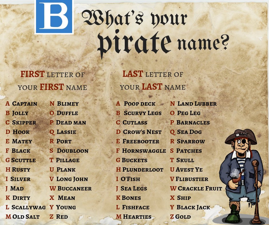 The Blade Rrrr It S Talklikeapirateday Tweet Us What Your Private Name Is