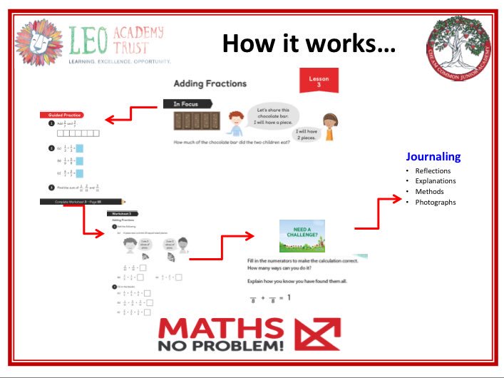 download rudiments of calculus