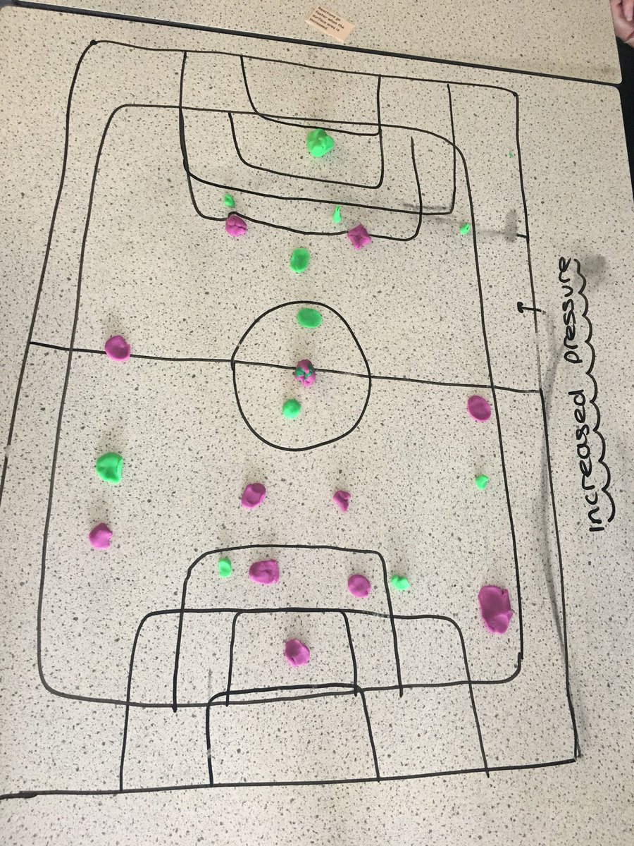 TCCScienceDept's tweet photo. Year 11 modelling rates of reaction #rates #football @TCCPE should like this! #makeitrelevant #memory https://t.co/n3EEeAIBV8