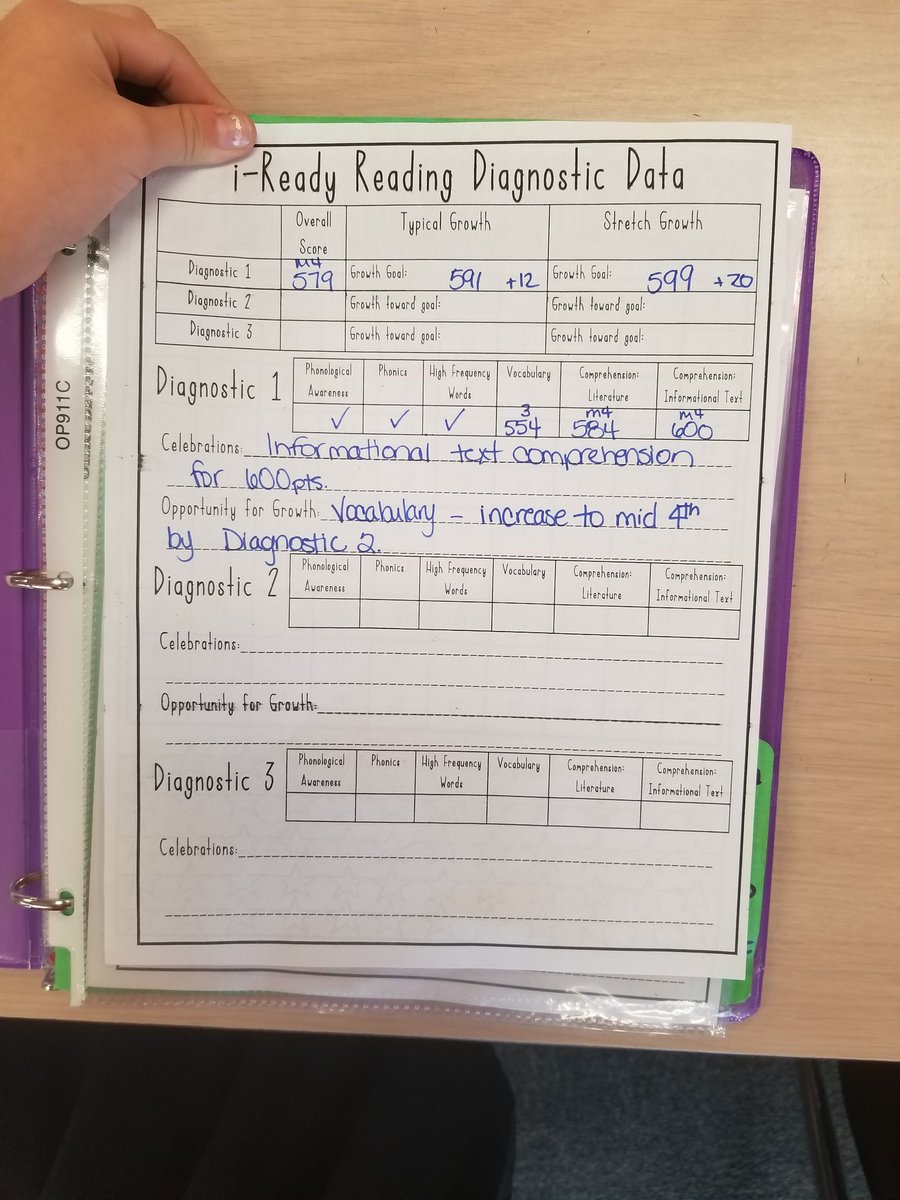 BeverlyHumbert's tweet photo. @BowdenHcps Today we had the honor of showcasing iReady usage in our 4th grade classrooms. Thank you to our special guests for allowing us to highlight the great things happening @CannellaElem. Hats off to our fabulous 4th grade teachers and students for modeling how Comets Soar! https://t.co/ol9xR18Q7N