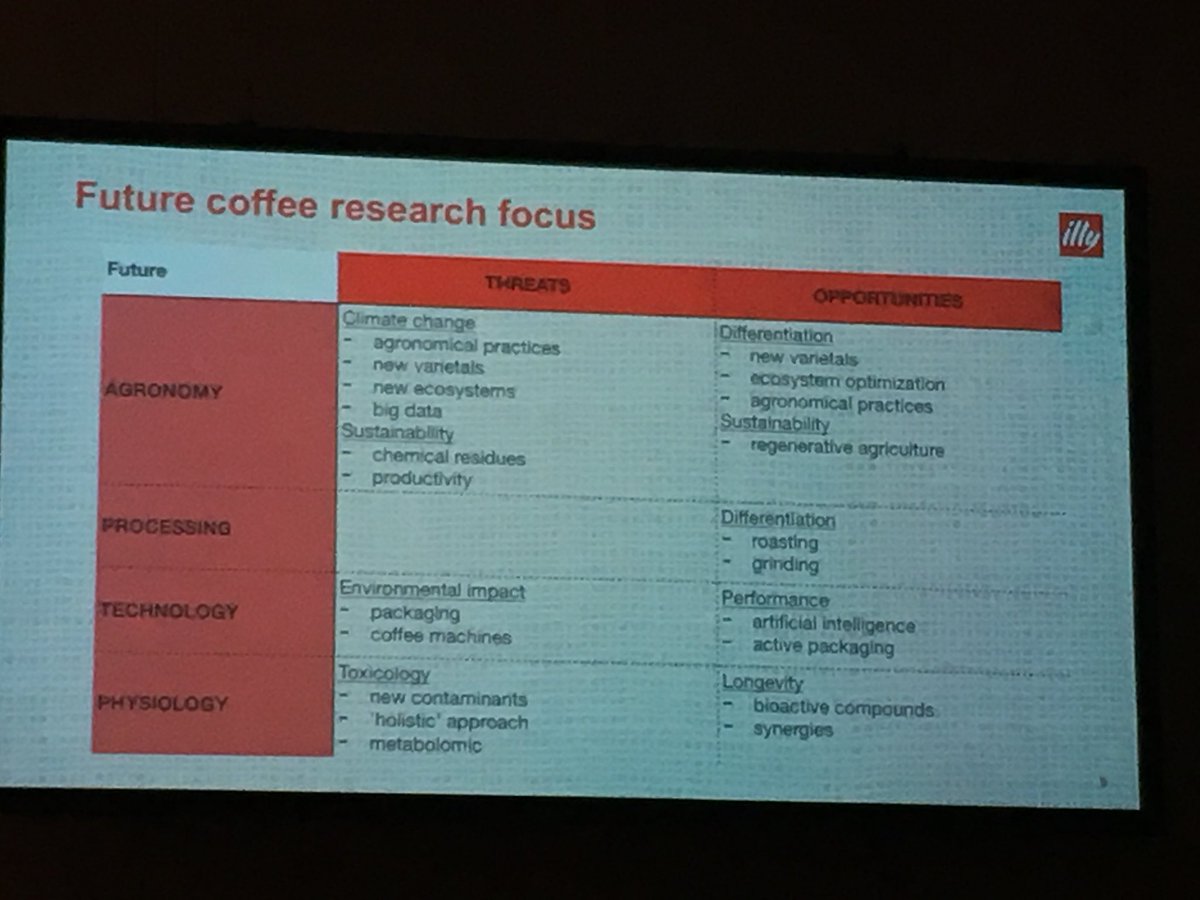 KrishnanSarada's tweet image. @christophemon presenting the strategy for battling coffee leaf rust @WCoffeeResearch #asicportland #coffee @SpecialtyCoffee