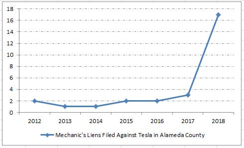 buy electric