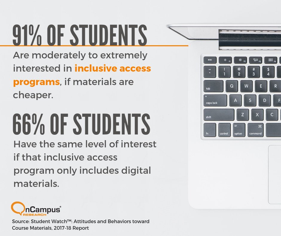OnCampusResearch tweet media
