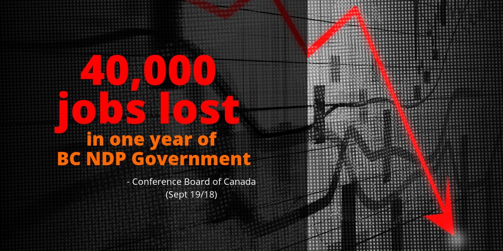 voteBCUnited's tweet photo. That didnโt take long. Itโs just one year in, and British Columbians are seeing that NDP governments have real consequences. RETWEET to tell John Horgan you want a government that makes it easier, not harder, to live in this province. #NDPfail #bcpoli https://t.co/rnaHEe0tLE