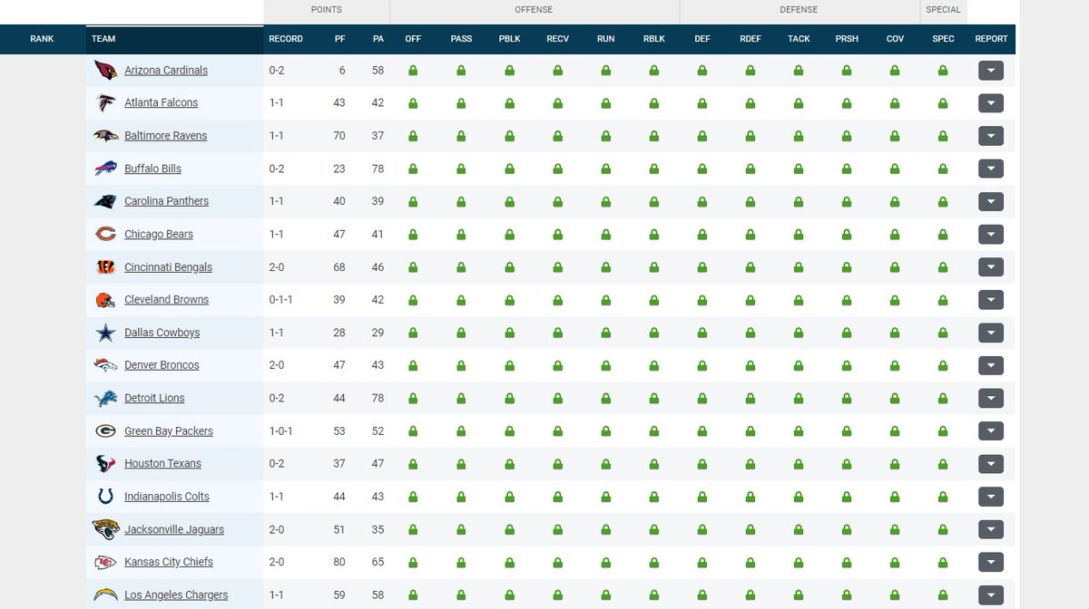 nfl stats team rankings