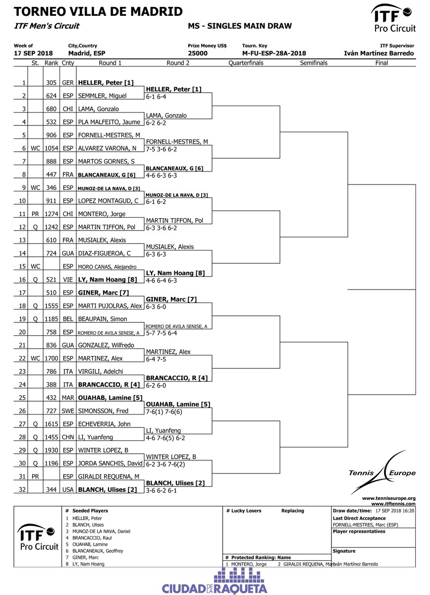 Esta semana se está jugando el Torneo Internacional de Tenis Villa de Madrid en <a href="/ciudadraqueta/">Ciudad de la Raqueta</a> (ITF 25.000$) y así está el cuadro con 7 🇪🇸 en segunda ronda 👇