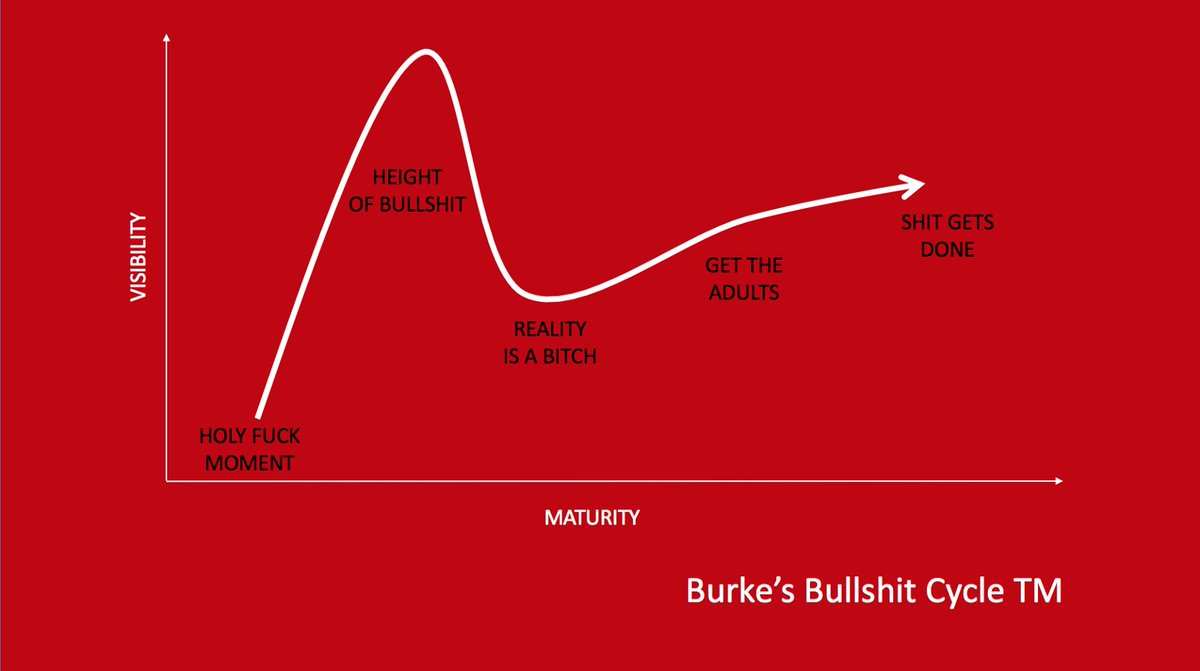 MichalStefanow's tweet image. Bullshit cycle at #SVKCrypto meetup: meetup.com/London-Virtual…

Crypto winter. Focus on community. #BUIDL 

Seeking my team, seeking my support network.