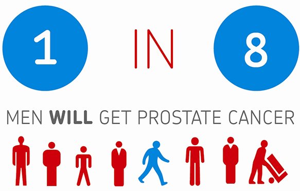 QuickChangeW's tweet image. #ProstateAwarenessMonth