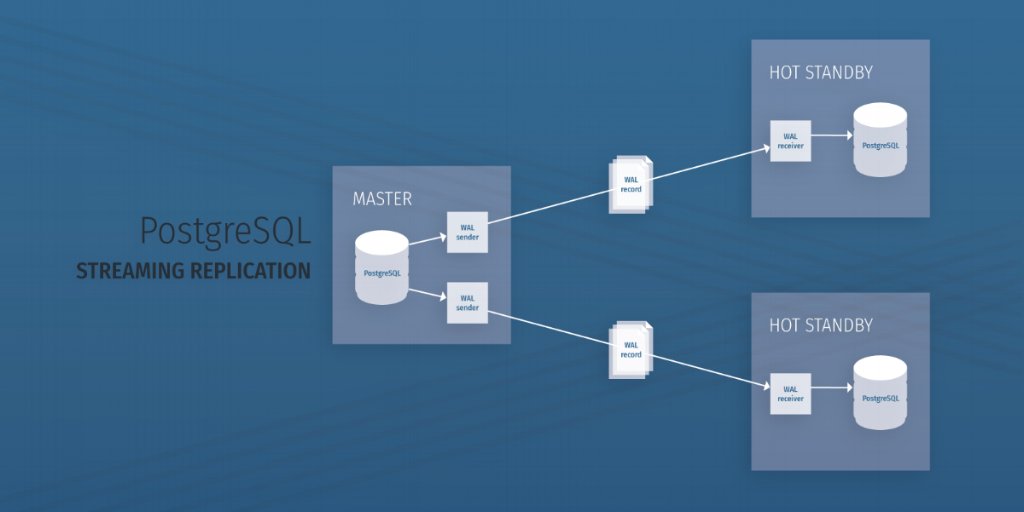 How to Set Up Streaming Replication in PostgreSQL for High Availability buff.ly/2MxGrew <a href="/scalegridio/">ScaleGrid</a> #Postgres #Databases #Recovery