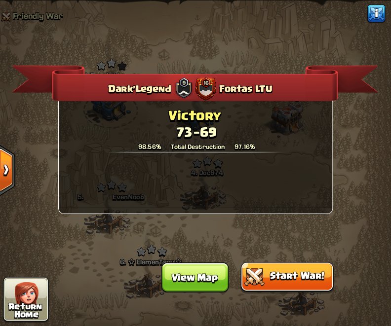 DarkLegend_FTW's tweet photo. GG @Fortas_LTU ! See you maybe soon again👋
GL for the rest of the season 🍀
#friendlywar https://t.co/uuAeOlQyuv