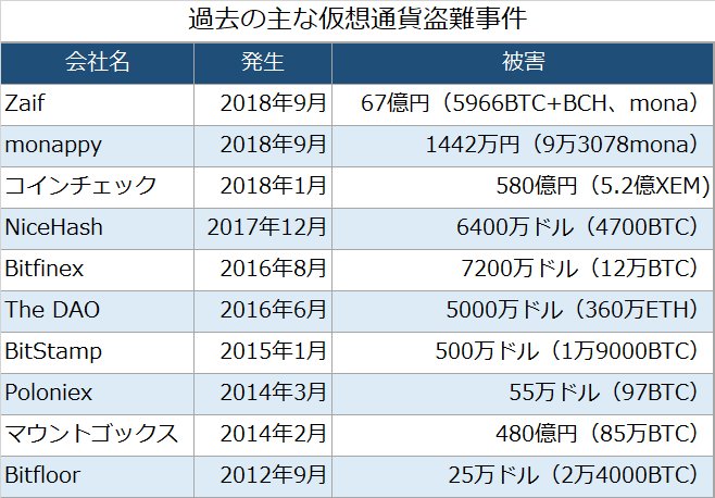 Twitterで画像を見る