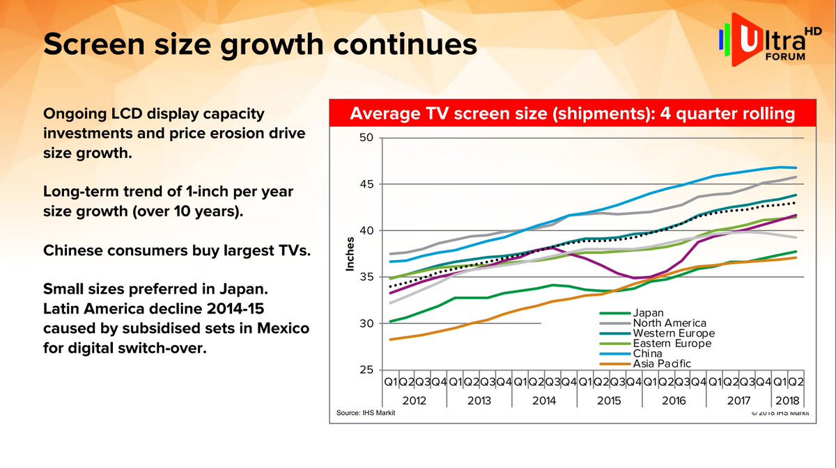 Tv Screen Size Chart