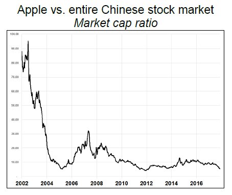 Chinese Stock Market Chart 2018