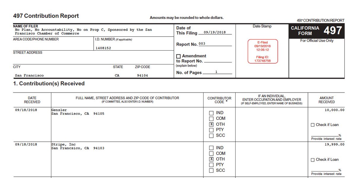 sashaperigo's tweet image. In May @stripe donated to @cayimby, but now they've donated $19,999 to oppose a small tax to house the homeless.

Why not an even $20K? So their name won't be on campaign materials. Don't let this fly under the radar; opposing @OurHomeSF is as NIMBY as you can get!