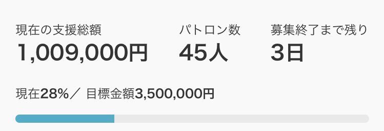 baiomasu_01's tweet photo. «のこり3日！»
クラウドファンディングの募集期間
のこりわずか3日となりました！🙇‍♀️
多くの方のお力で3分の1まで達し、
嬉しく思います！👍
あと3日間よろしくお願い致します😊
#クラウドファンディング #相可高校
#バイオマス https://t.co/Pu87TBTcS1