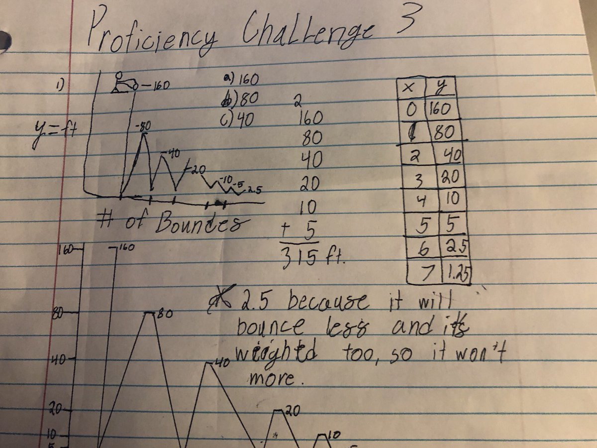 MathDecoded's tweet image. My kid’s representing math w/ various models. I’m showing to my college math class as an example of thinking outside the box.
