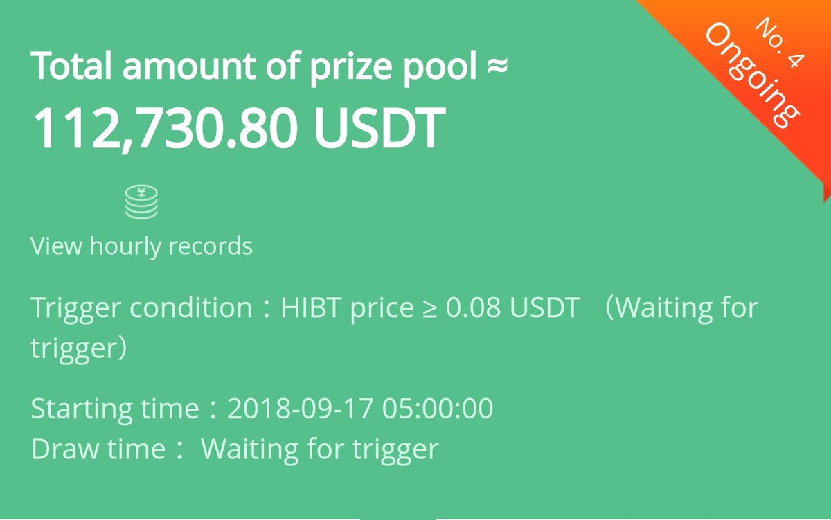HiBTC_Exchange's tweet photo. Our #FomoHIBT competition (Round No.4) has now reached $112,730.80 - Top prize takes $56,365 🔥🔥🔥

Learn more at https://t.co/fucM4OA1Ja #HiBT https://t.co/gH5Jlddtkn