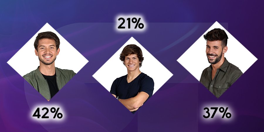OT_Oficial's tweet photo. 😭 Decimos adiós a Luis y a Rodrigo. Solo pueden entrar 16… Pero nos alegramos muchísimo de haberos conocido. ¡OS DESEAMOS LO MEJOR! #OT18Gala0 ❤️ https://t.co/wrvyC72BPX