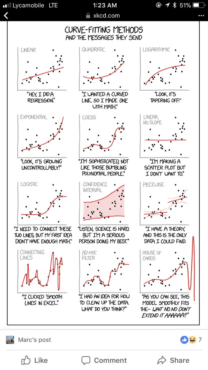 model fitting machine learning