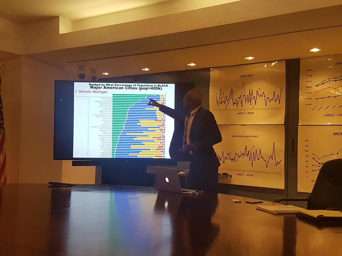 Jenny_Rouse's tweet photo. Final evening of brill study visit #Detroit #Flint organised by @The_EFC and @MottFoundation.So much relevant learning for funding in post-industrial UK towns and cities https://t.co/nZoQkHdisE