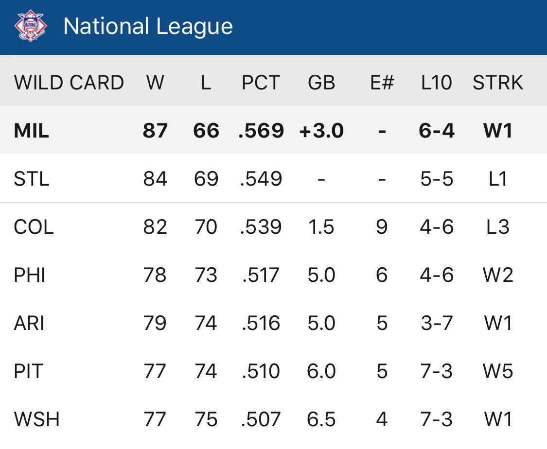 National League Wild Card Standings Major League Baseball S Playoff