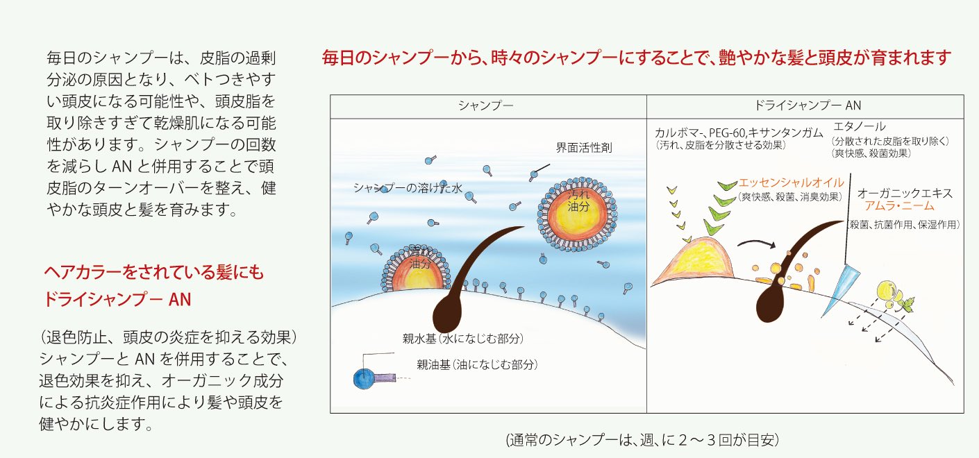 Tweets With Replies By ドライシャンプーan Dryshampooan Twitter