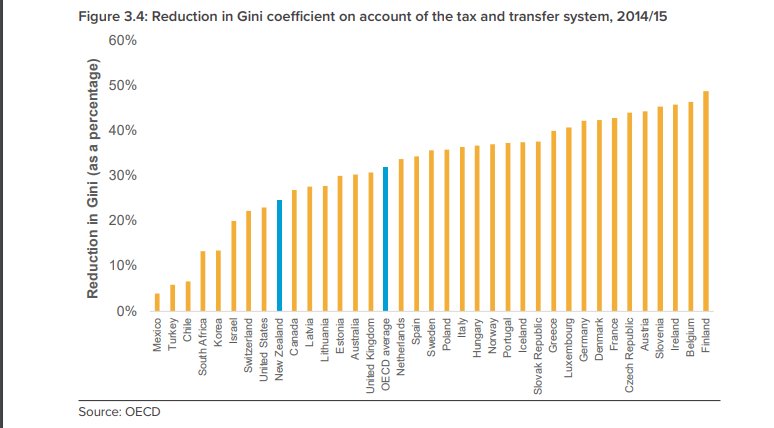 Max Rashbrooke Ar Twitter For Me This Is The Key Graph