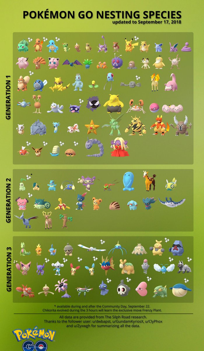 Shiny Pokemon Chart