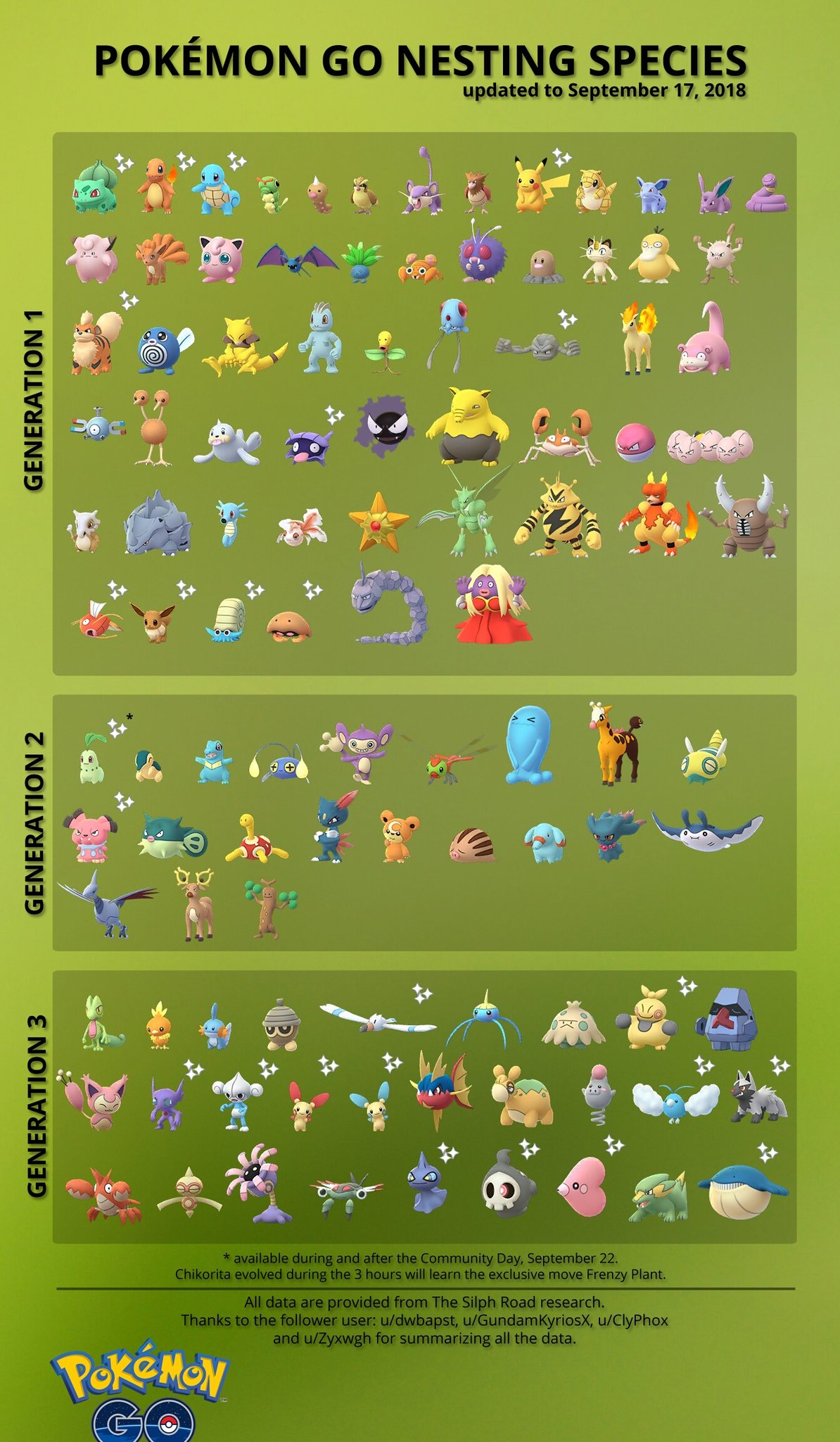 Current list of all available shiny pokemon : TheSilphRoad
