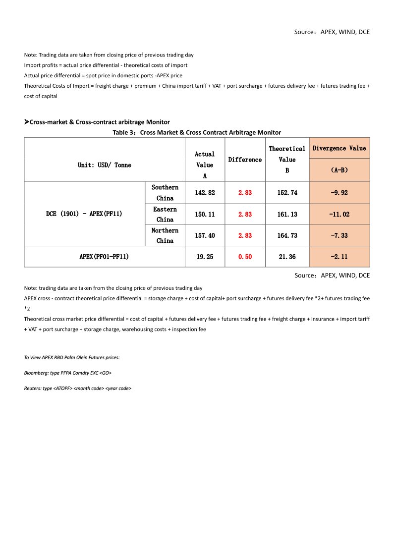 Asia Pacific Exchange (APEX) (@SingaporeAPEX) / Posts / X