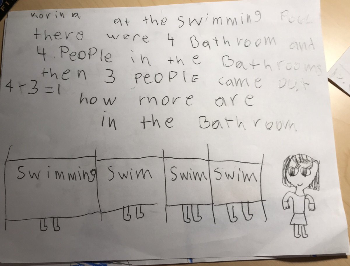 Coachpompa's tweet image. Some Math Happenings from our #fabfitzies at Second Grade! #MathCurse #MathHappening @MathCoachChris @kgudinas @Edukatemm