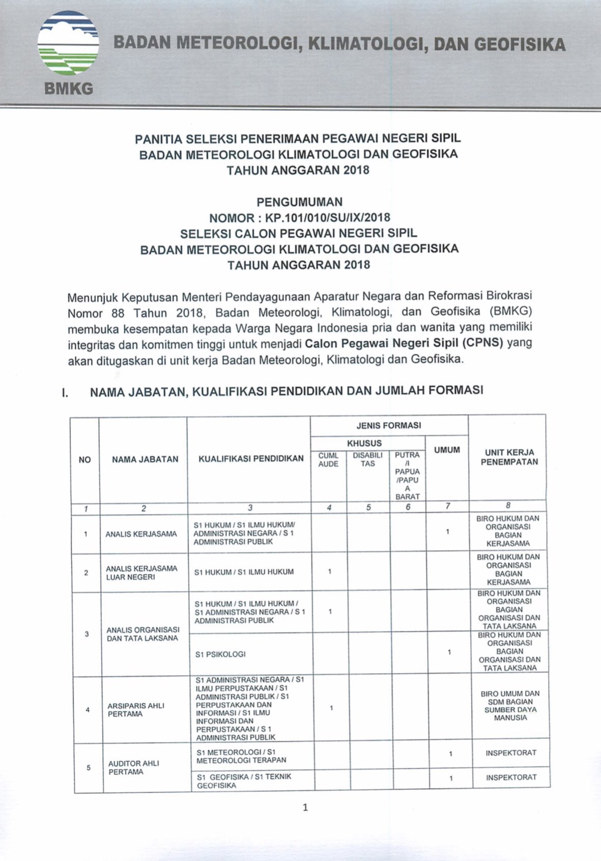 Bmkg On Twitter Sobatbmkg Ada Yang Berminat Bergabung Menjadi Bagian Dari Bmkg Tahun 2018 Bmkg Membuka Lowongan Cpns Berjumlah 100 Formasi Untuk 13 Jabatan Di Kantor Bmkg Pusat Dan Upt Daerah Untuk