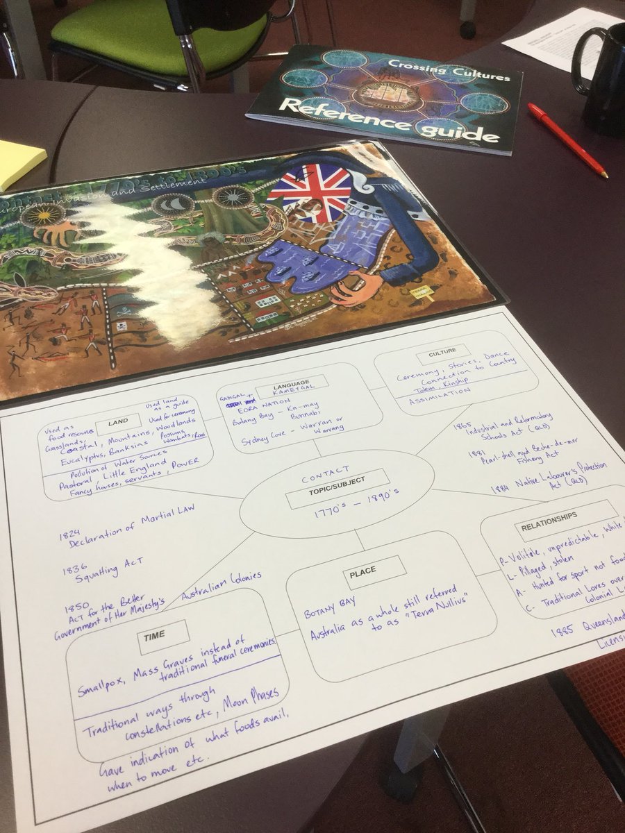 megomeade77's tweet photo. Cultural awareness session. #usqstudentlife #buildingonknowledge #colonisationsucks #australiahasablackhistory #truth #treatynow https://t.co/UI6OMP6H4C
