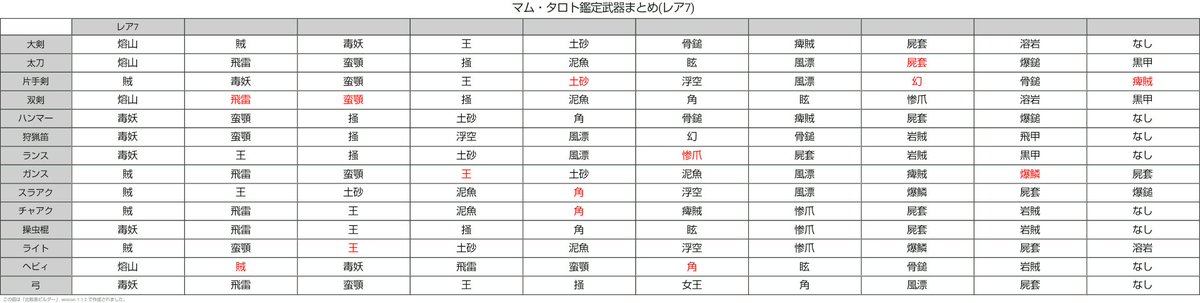 マムタロト 武器 Twitter Search