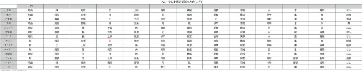 マムタロト 武器 Twitter Search