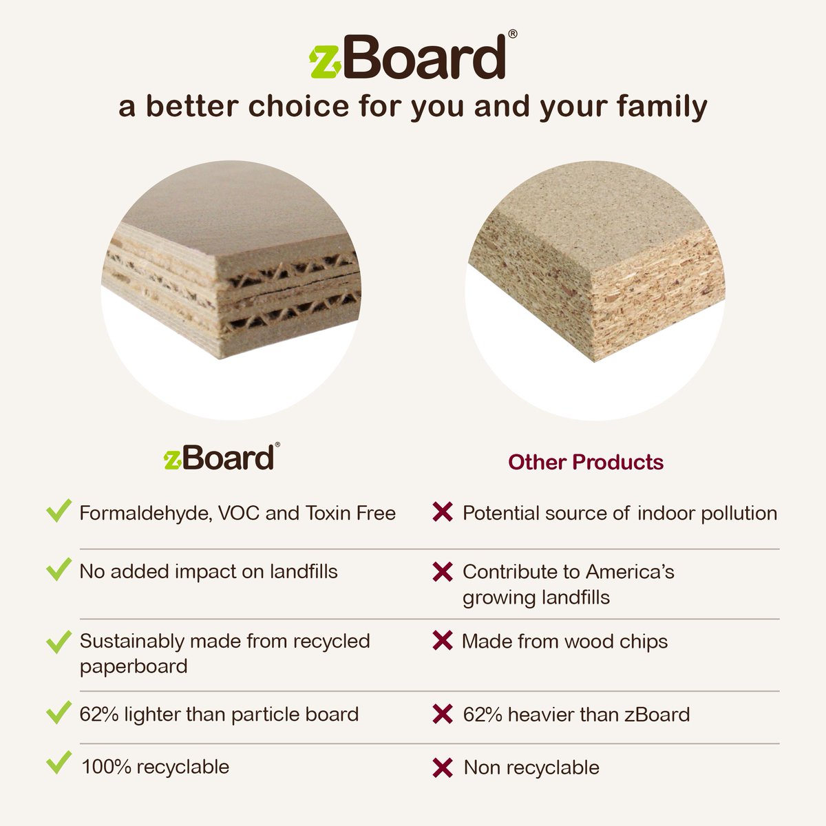 waybasics's tweet photo. Wondering what is zBoard? Here is all you need to know about the material used in all our products! For more info. visit https://t.co/eMDh3oSdsZ #zBoard #ecofriendly #healthy #safe #recyclable https://t.co/9BA7TLGFlj