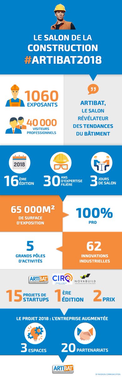 Salon_Artibat's tweet image. #Artibat2018 (24-26 oct Rennes) Découvrez ses temps forts et chiffres clés ! Demandez votre badge : ow.ly/MeBT30lTEt1  #batiment #Construction