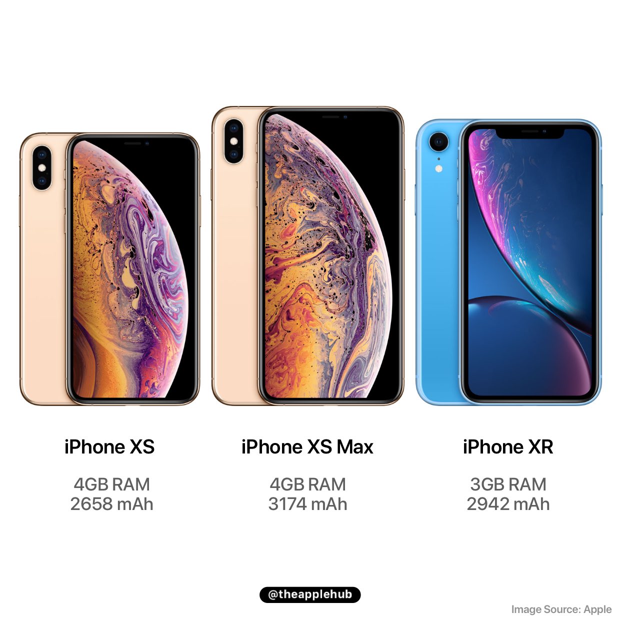 Compra Apple Bateria iPhone XS MAX (3174 mAh)