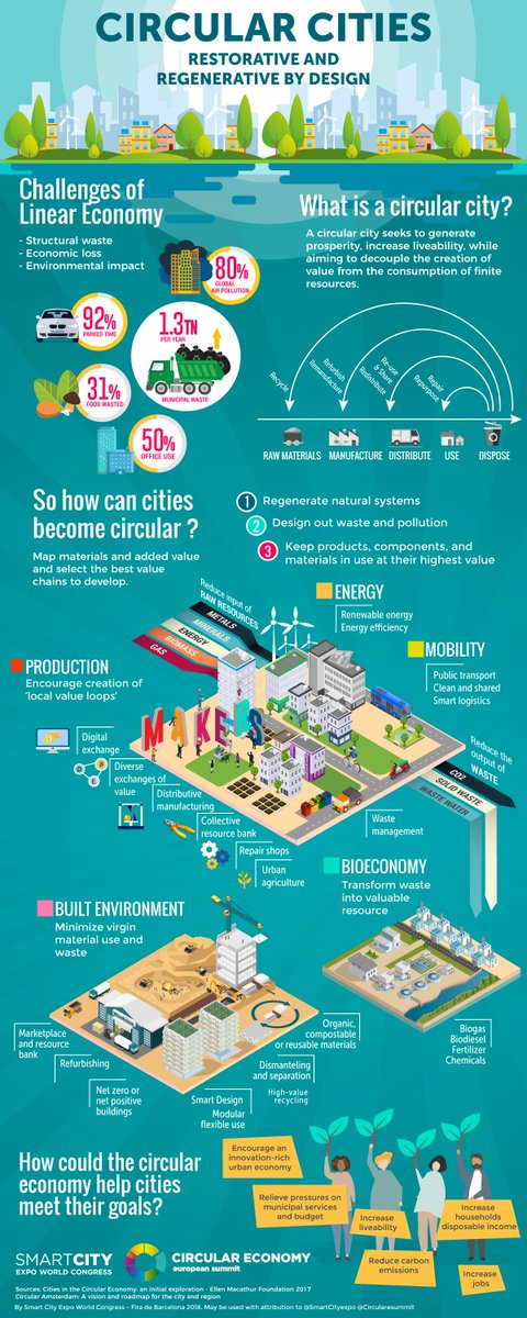 Smart City Expo World Congress tweet media