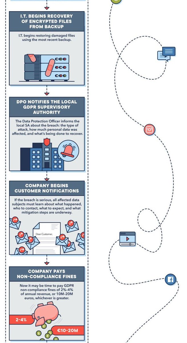 PortlandEurope's tweet photo. A tale of two ransomware attacks, een snelle en overzichtelijk infographic over GDPR-compliance! 
#GDPR #Acronis #Portlandeu https://t.co/dY03pa41TT