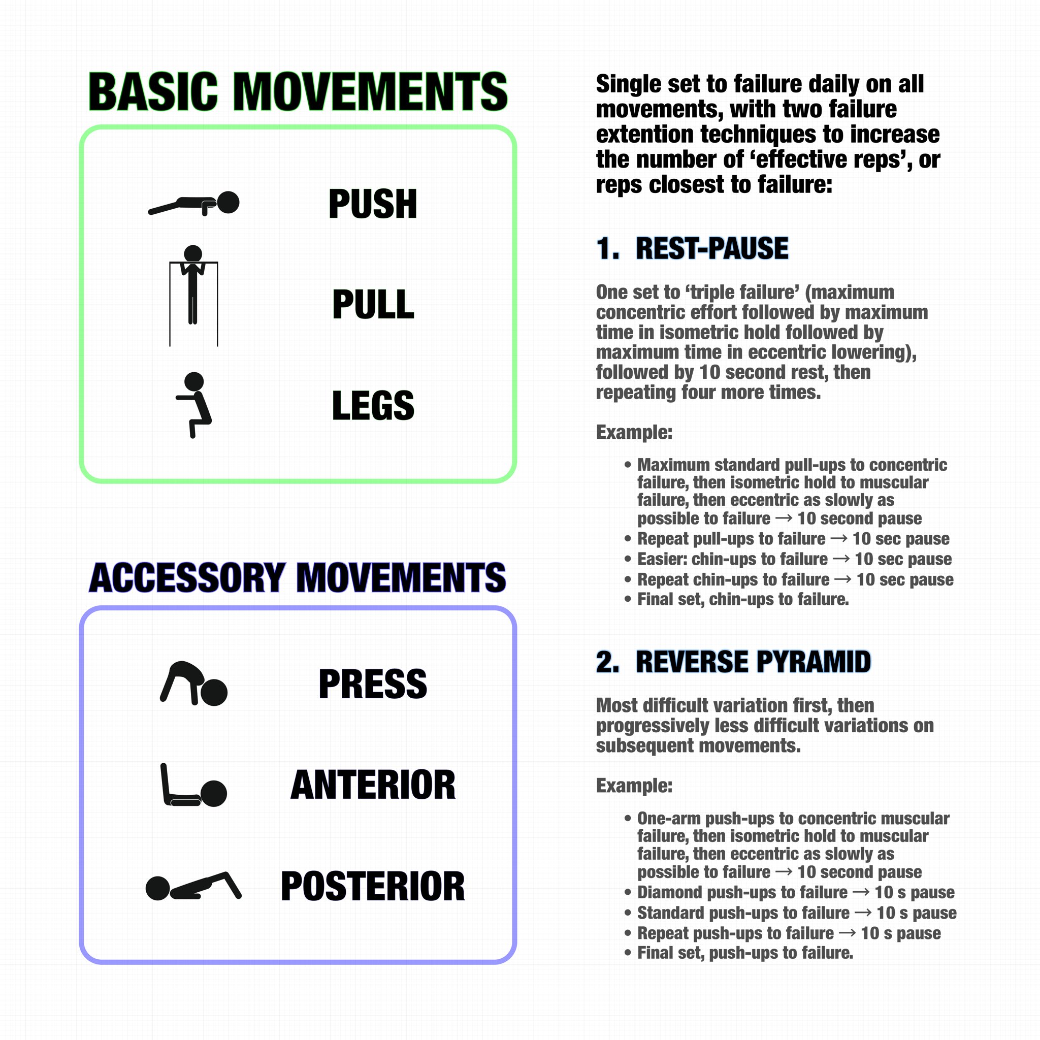 Ted Naiman on X MY ENTIRE RESISTANCE TRAINING PROGRAM This graphic contains my entire workout. 6 bodyweight moves. 15 minutes. Equipment just something to pull on pull up bar TRX etc BASIC