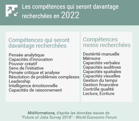 StephenBunard's tweet photo. #SoftSkills Métiers du futur : l’intelligence émotionnelle, une capacité essentielle @midiformations https://t.co/Q1Xa1ljtoi https://t.co/ODopcLuQ1f